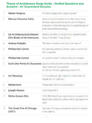 Preview of Theory of Architecture Study Guide - Verified Questions and Answers - A+ Guaranteed Succes