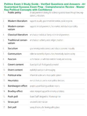 Preview of Politics Exam 3 Study Guide - Verified Questions and Answers - A+ Guaranteed Success Exam
