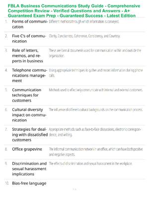 Preview of FBLA Business Communications Study Guide - Comprehensive Competition Review - Verified Que