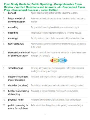 Preview of Final Study Guide for Public Speaking - Comprehensive Exam Review - Verified Questions and