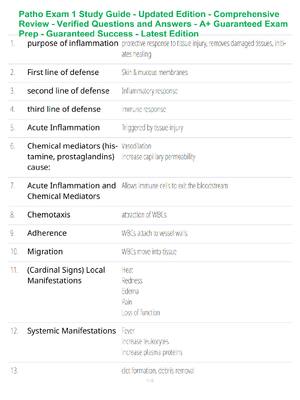 Preview of Patho Exam 1 Study Guide - Updated Edition - Comprehensive Review - Verified Questions and