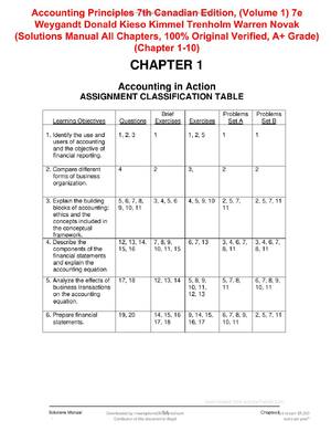 Preview of SOLUTIONS MANUAL Accounting Principles 7th Canadian Edition, (Volume 1) 7e  Weygandt Donal