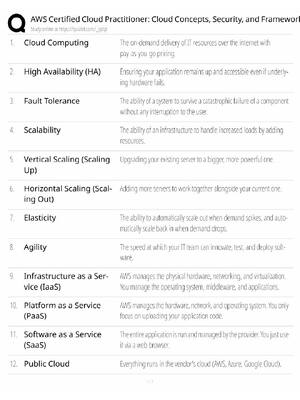 Preview of AWS Cloud Practitioner / Cloud Concepts & Security / 2026 Update / Score 100% / Exam Prep