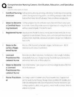 Preview of Nursing Careers / Certification & Specializations / 2026 Update / Score 100% / Exam Prep S