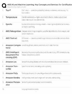 Preview of AWS AI & ML Certification / Key Concepts & Services / 2026 Update / Score 100% / Exam Prep