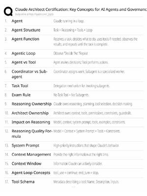 Preview of Claude Architect Study Guide / AI Agents & Governance Key Concepts / Score 100% / 2025 Upd