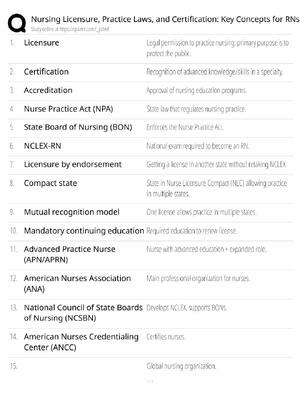 Preview of RN Licensure Study Guide / Practice Laws & Certification Key Concepts / Score 100% / 2025
