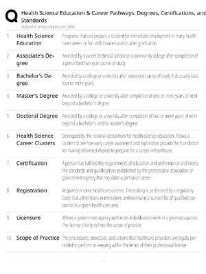 Preview of Health Science Education Study Guide / Degrees, Certifications & Standards / Score 100% /