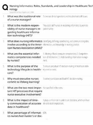 Preview of Nursing Informatics Study Guide / Roles, Standards & Leadership / Score 100% / 2025 Update