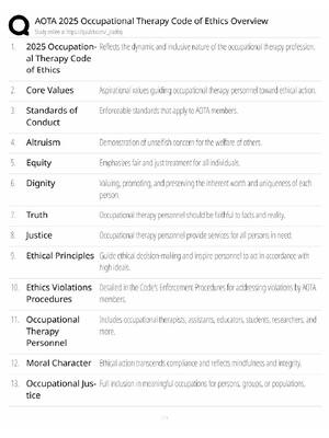 Preview of AOTA Code of Ethics Study Guide / 2025 OT Ethics Overview / Score 100% / 2025 Update / Exa