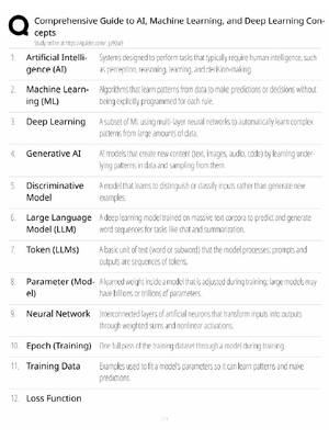 Preview of AI Machine Learning Study Guide / Deep Learning Concepts & Exam Prep / Score 100% / 2025 U