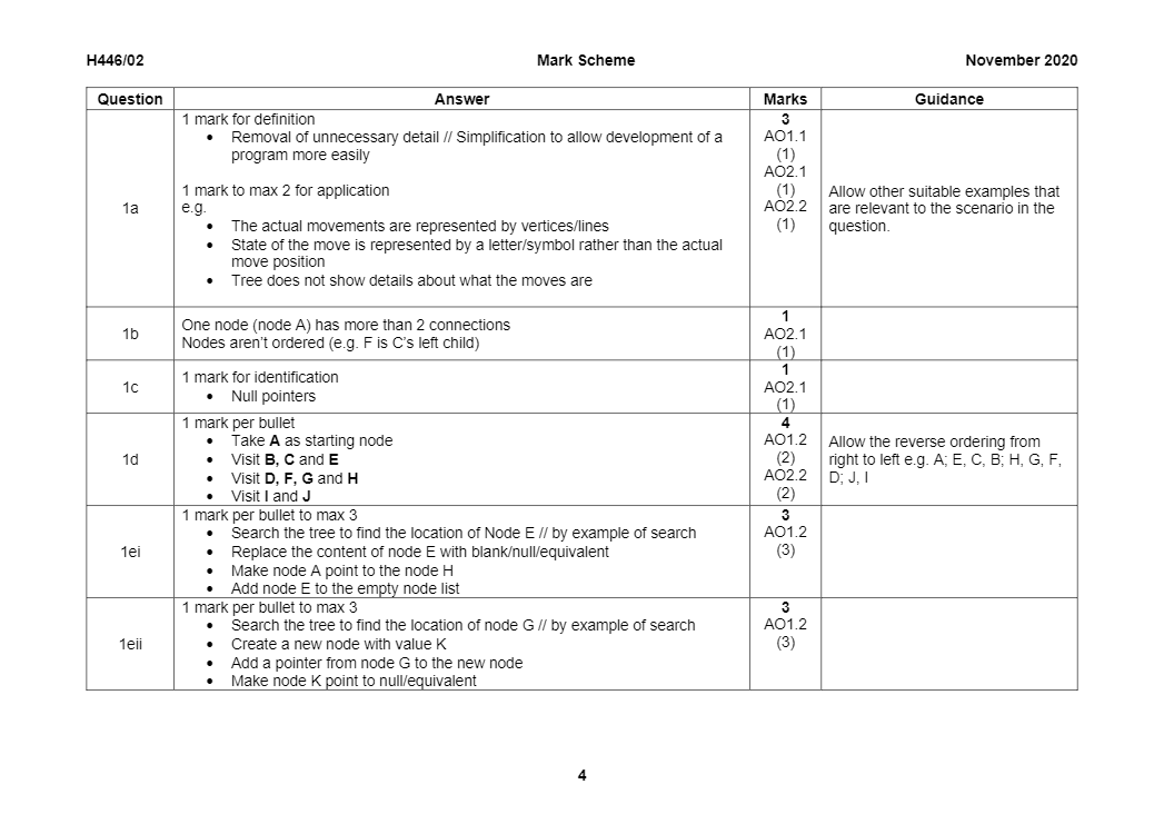 Leeds Trinity UniversityCOMPUTER S 1232020 OCR COMPUTER SCIENCE 2 PRO MS preview image