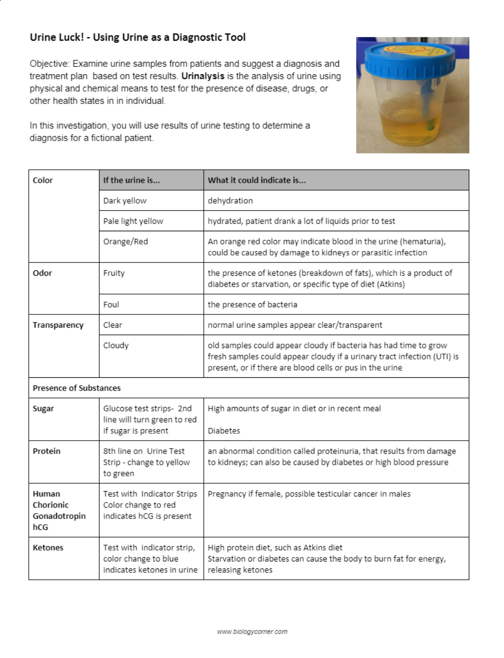 Spelman CollegeSPHY 111RCopy of Urine Luck Using Urine as a