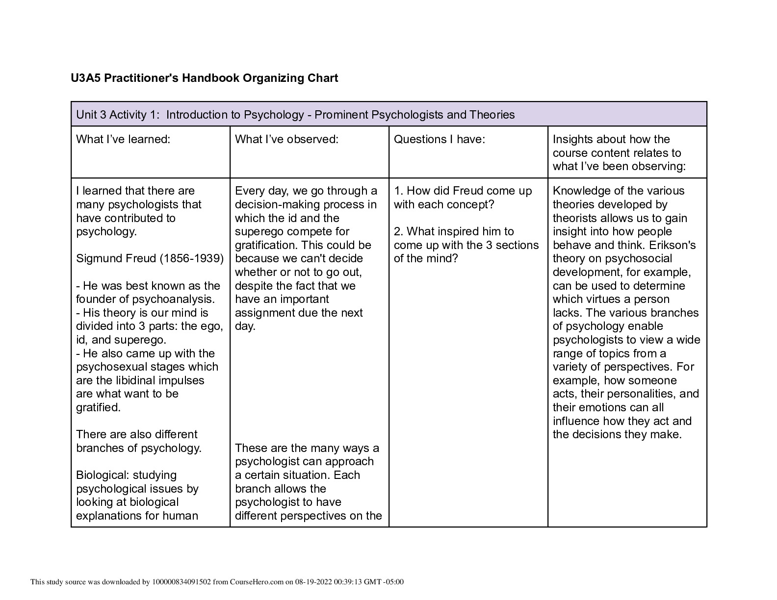 OrganizingChart  Albert Campbell Collegiate Institute ECON HHS4U preview image