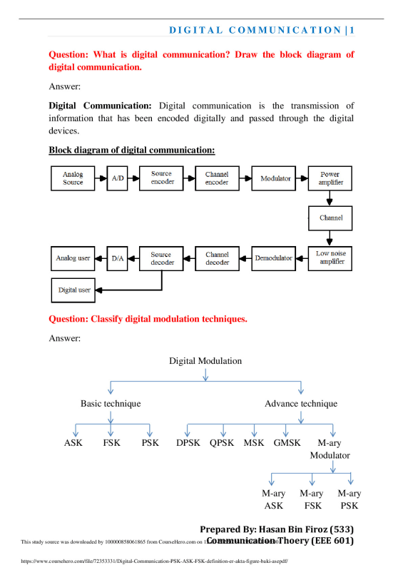 Digital Communication (PSK, ASK, FSK definition er akta figure baki ase