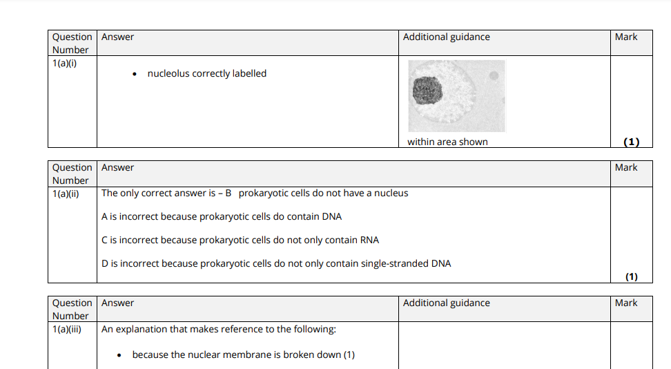 Pearson Edexcel In Biology A Salters Nuffield (8BN0) Paper 2: Development, Plants and the Environment/Mark Scheme (Resul... preview image