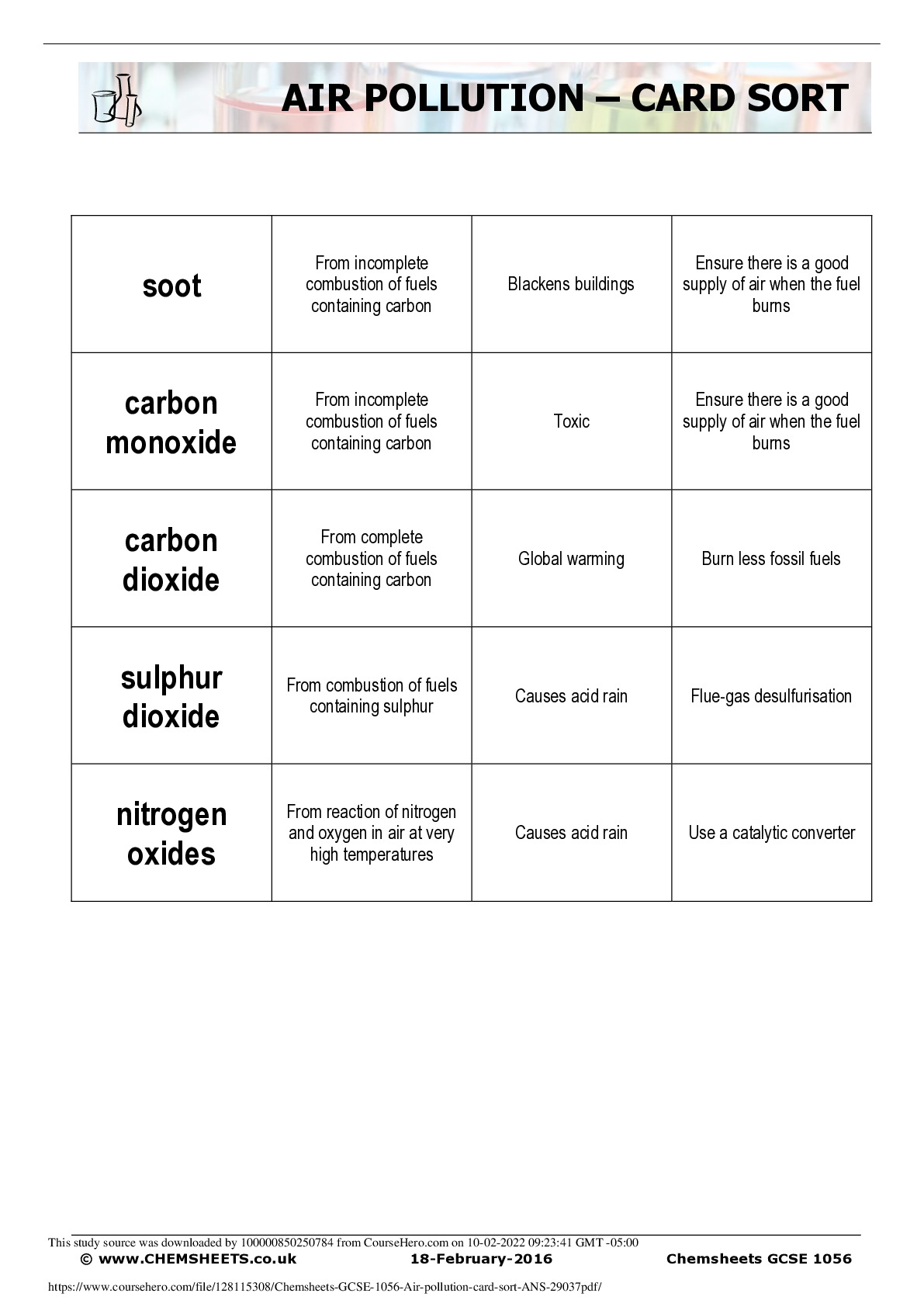 Chemsheets_GCSE_1056__Air_pollution___card_sort__ANS_29037.pdf