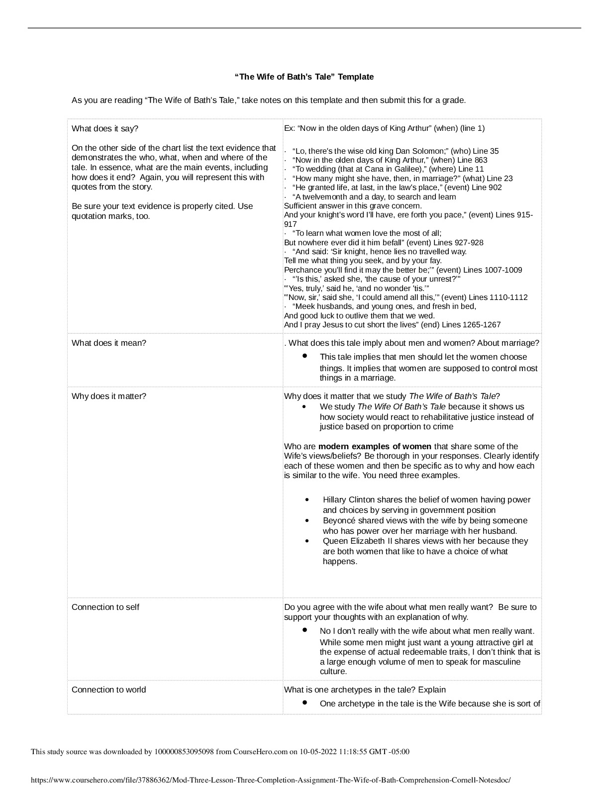 Mod Three Lesson Three Completion Assignment The Wife of Bath Comprehension