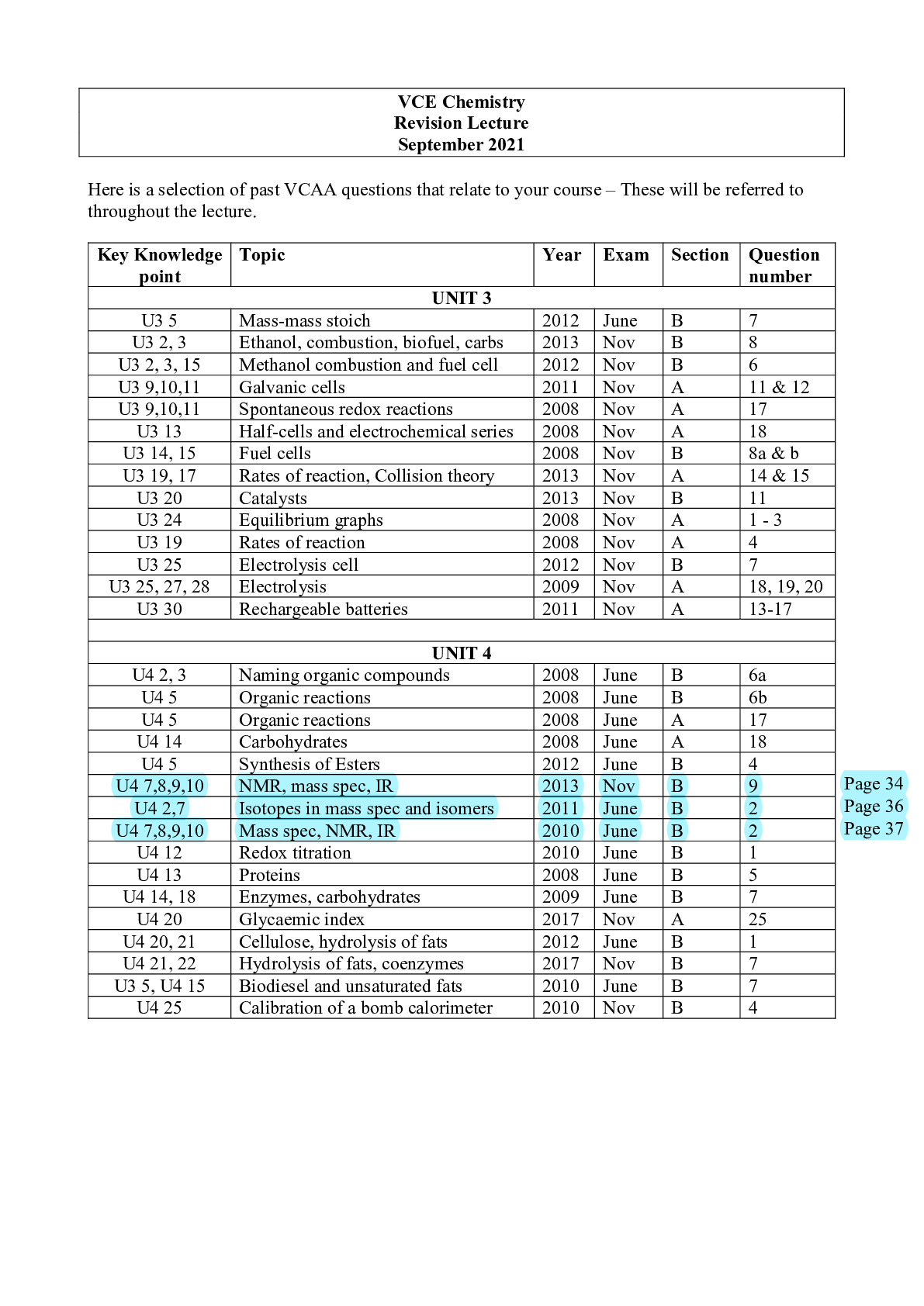 CHEM 123  VCE Chemistry Revision Lecture September 2021 Here is a selection of past VCAA questions that relate to your c... preview image