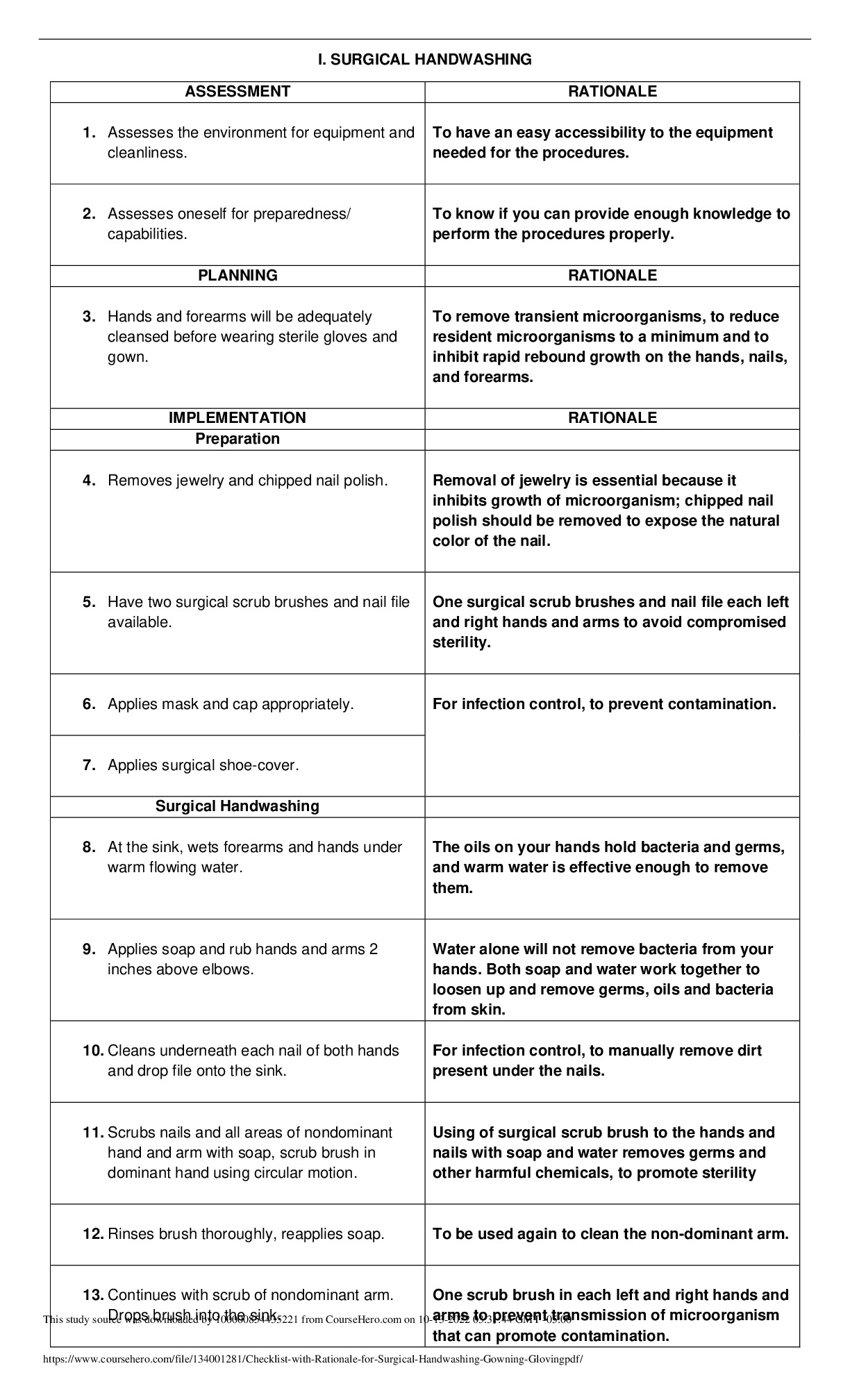 NURSING NCM116 Checklist with Rationale for Surgical Handwashing