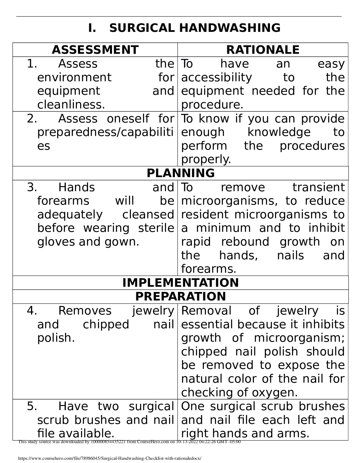 NUR 101 Surgical_Handwashing_Checklist_with_rationale.