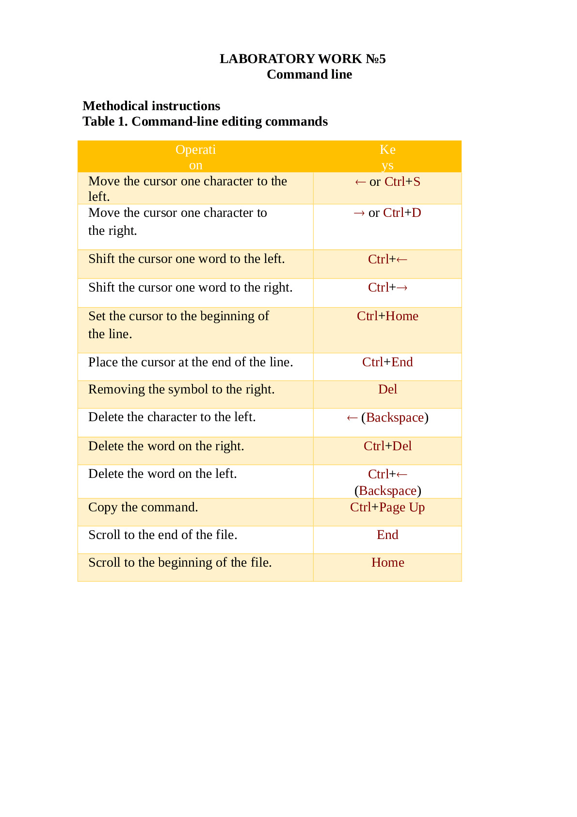 ICT 11 LABORATORY WORK №5 Command line Methodical instructions