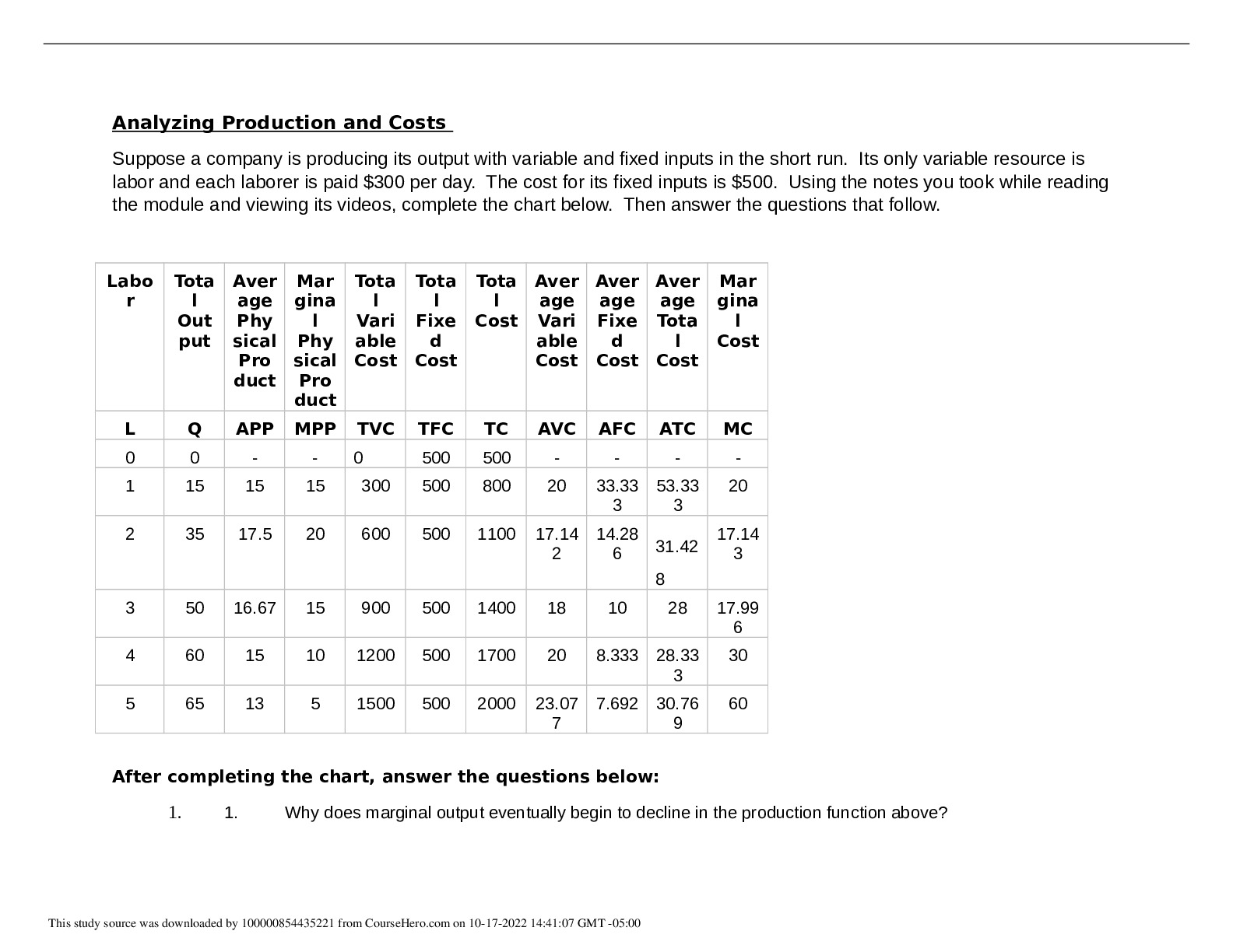  ECON 101 Analyzing Production And Costs Assignment. preview image