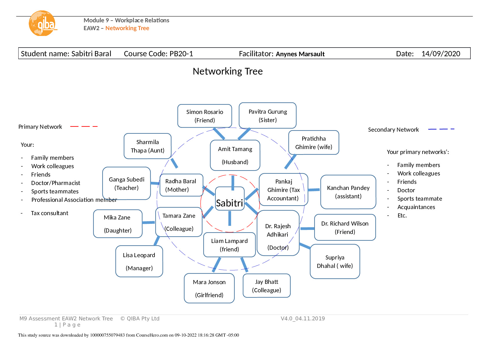 Sabitri_Baral_M9_EAW2_Networking_Tree.docx