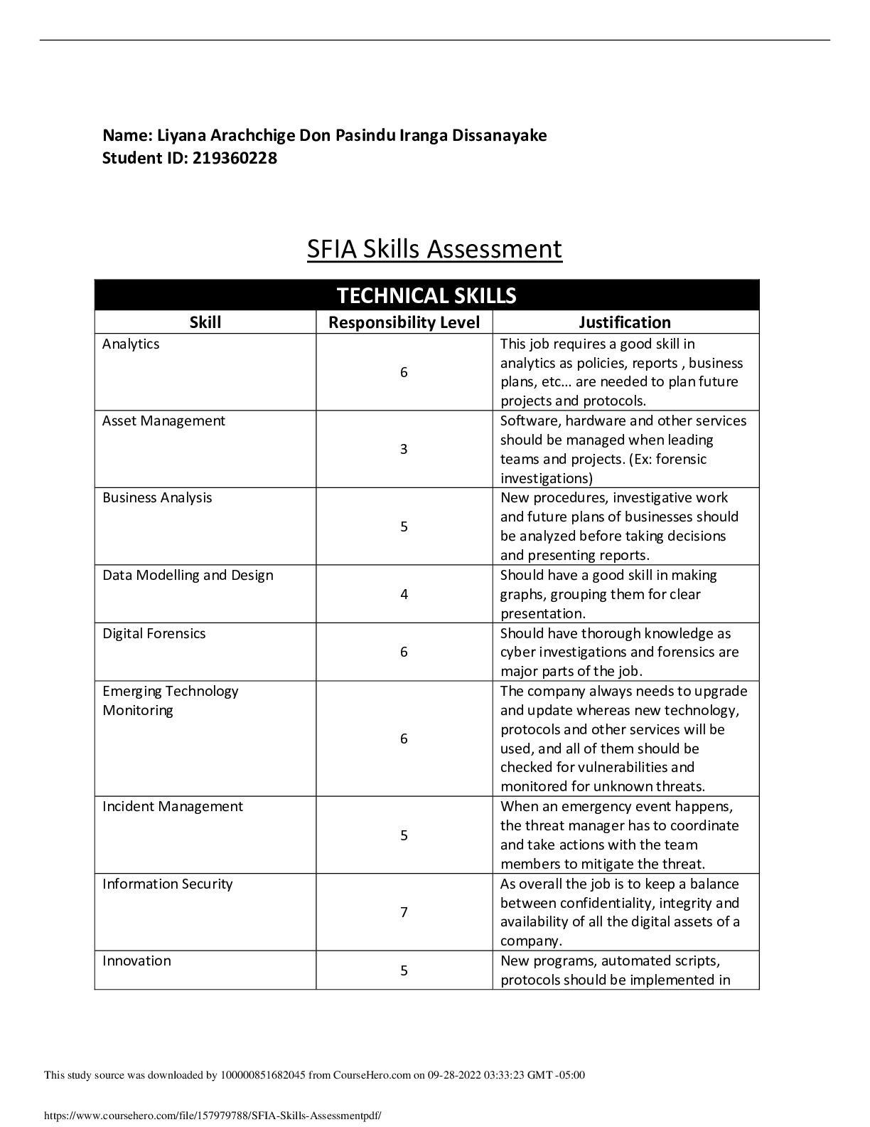 SFIA Skills Assessment. Florida Gateway College COMPUTER 654 preview image