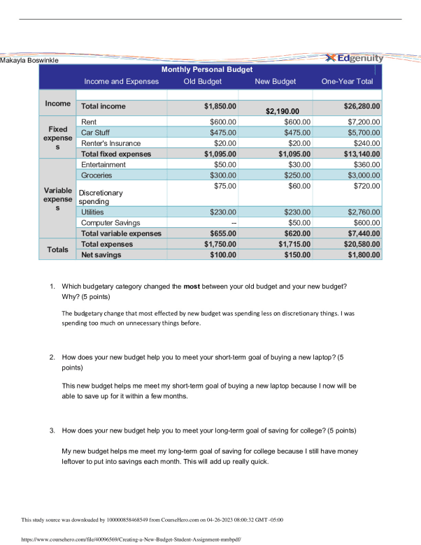 what is budget assignment