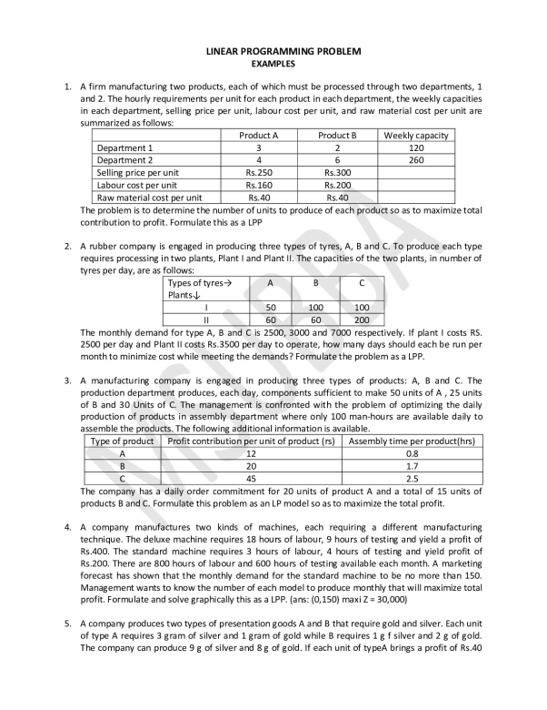 Linear Programming Problem 2020. IIT Kanpur MANAGEMENT 2021