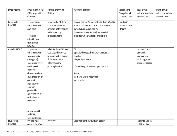 Inflammatory_Drug_Table[1] (1).docx  James Madison University BIO MISC preview image