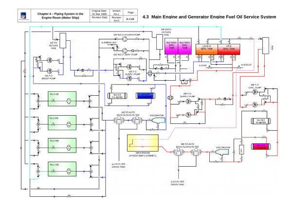 4.4_NYK_Engine_Cadet_Course_Handouts__Piping_2_.doc