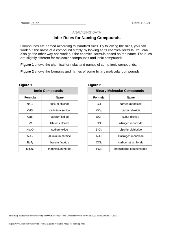 Infer Rules For Naming Compounds