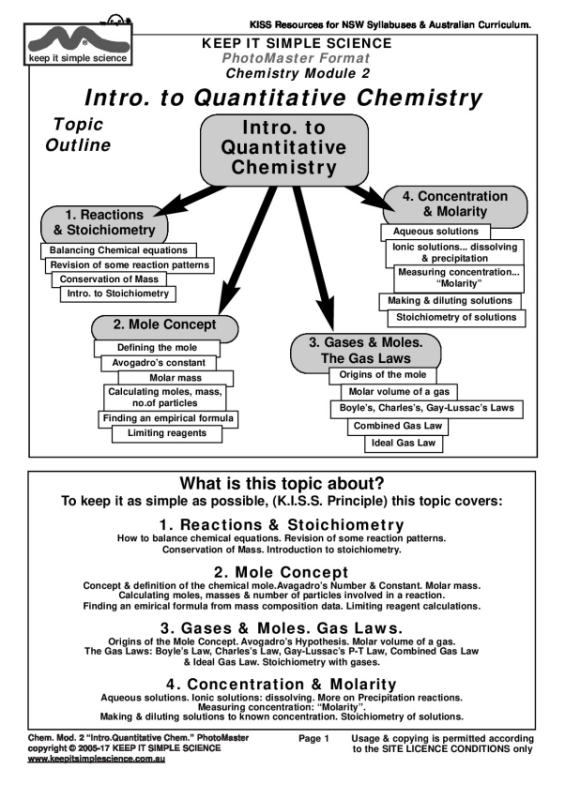 2.Introduction_to_quantitative_chemistry.pdf
