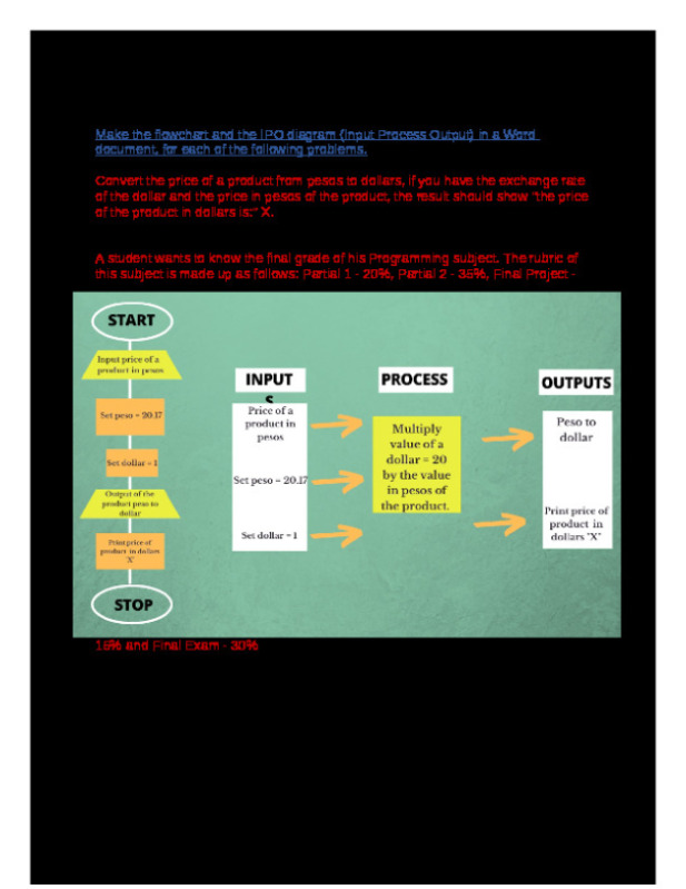 Activity 1. Introduction to programming logic and IPO diagrams