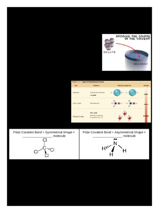 Introduction_to_Solutions