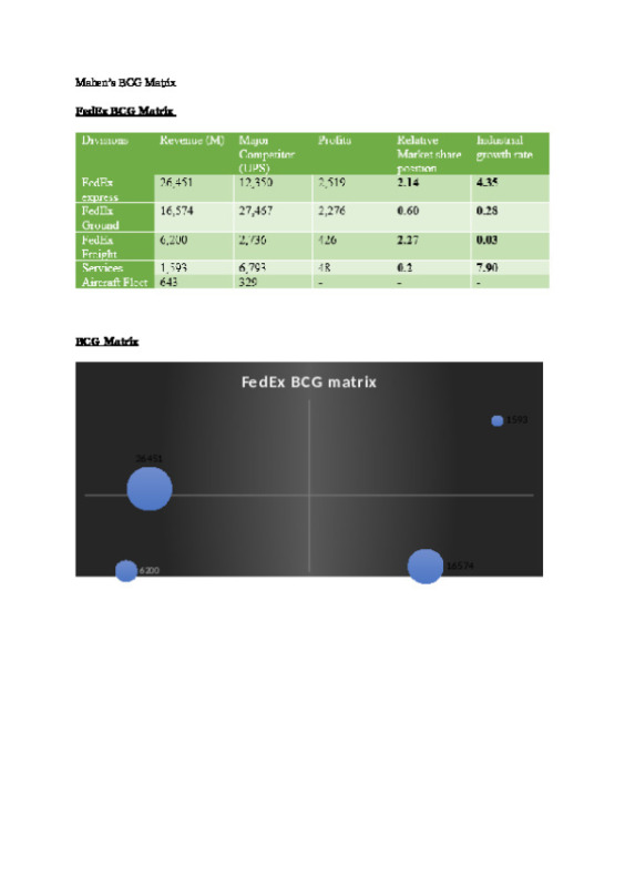 BCG_MATRIX_Fed_Ex.docx