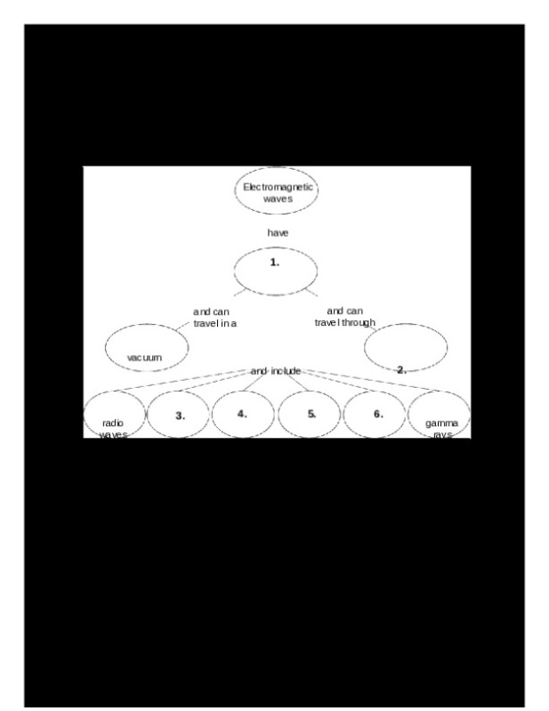 4.27Electromagnetic_Waves_Ch11Sec1.doc