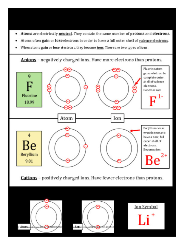 Elias_Toalombo_Chicaiza___05___Intro_to_Ions___Cations_and_Anions.pdf.Kami.pdf