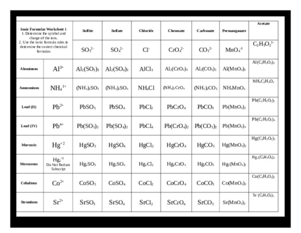 Example Formula Grid Ionic Formulas Grid I Key
