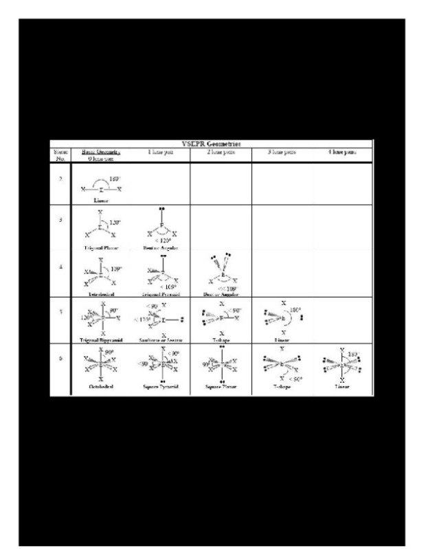 VSEPR_Geometries__6_steric_points.pdf