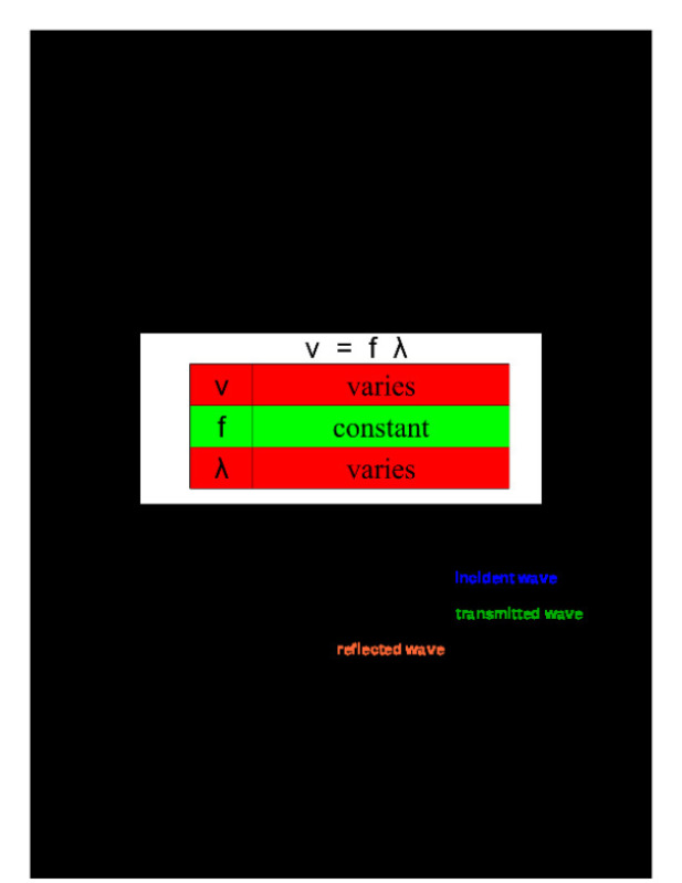 Waves_at_Boundaries.docx