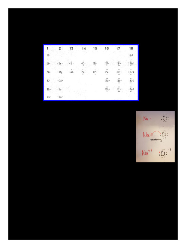 Ionic_Compounds_Student_Notes.docx