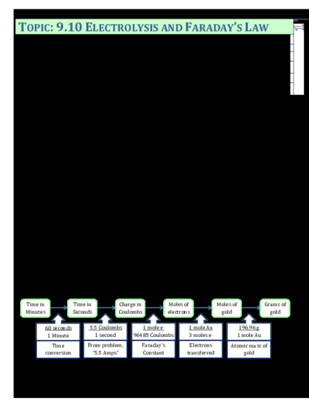 9.10_Electrolysis_and_Faradays_Law_Key.pdf