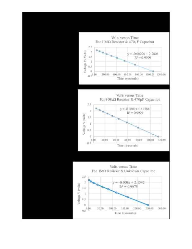 Lab_09_Capacitor_Discharge_PHY_124.pdf