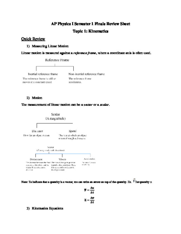 AP_Physics_1_review_sheet__1_.pdf