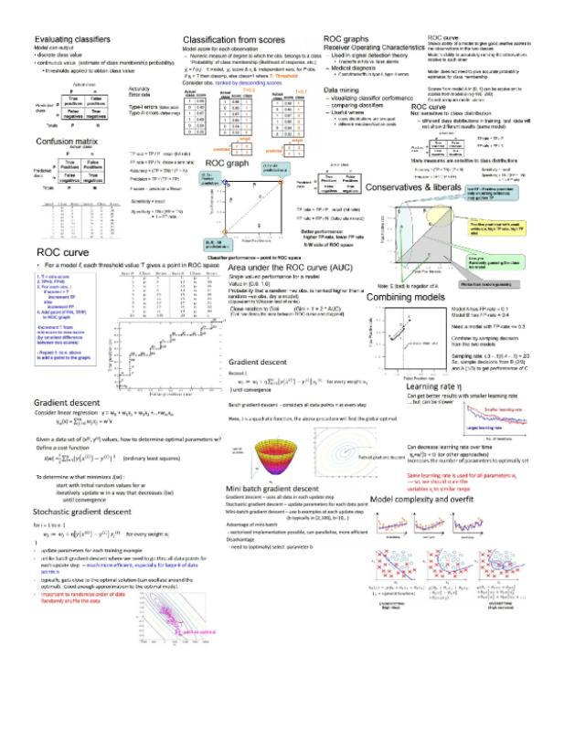 IDS572_Final_Exam.docx