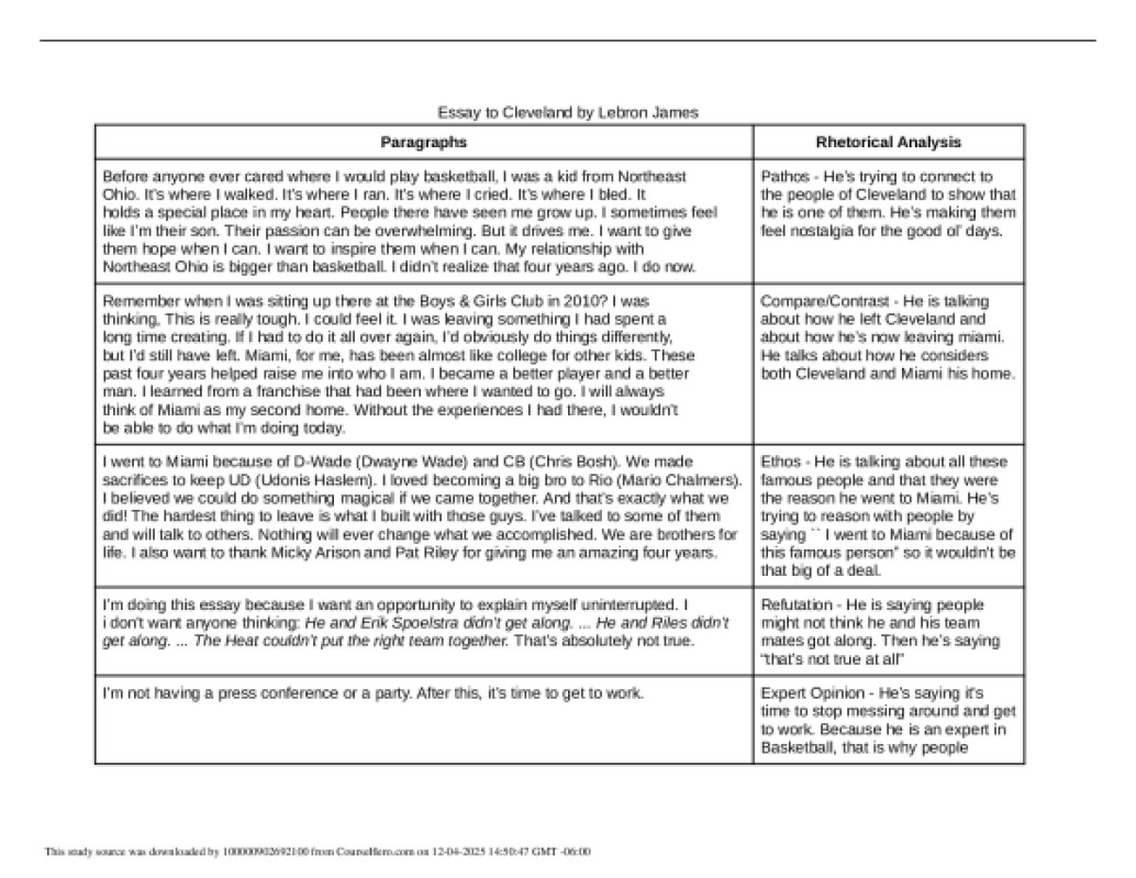 Parowan High ENGLISH 263 Essay to Cleveland by Lebron James preview image
