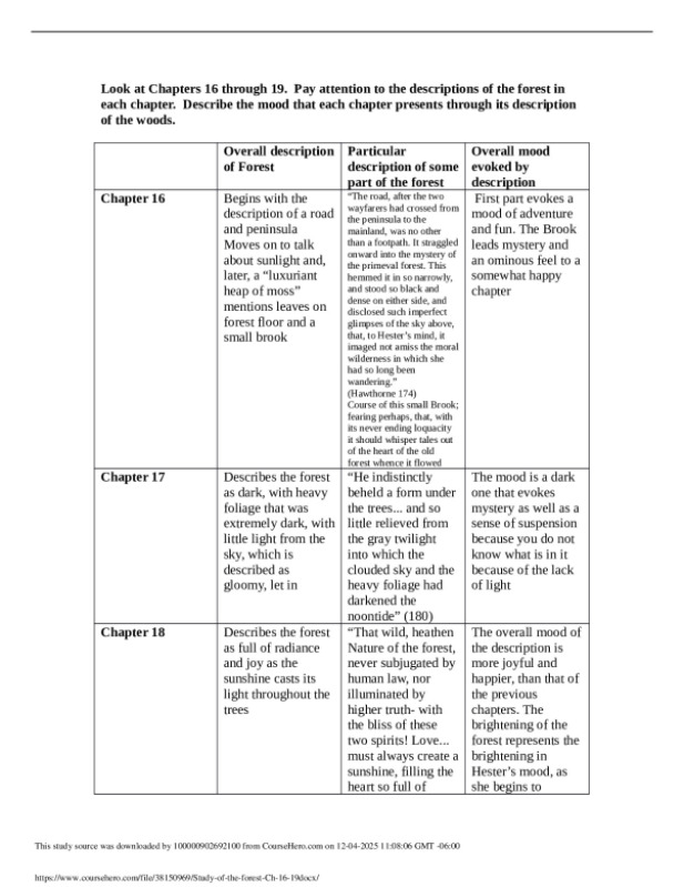 Study_of_the_forest_Ch._16_19.docx